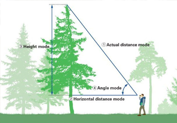 How Nora Optics Laser Rangefinders Improve Efficiency in Construction and Engineering Projects